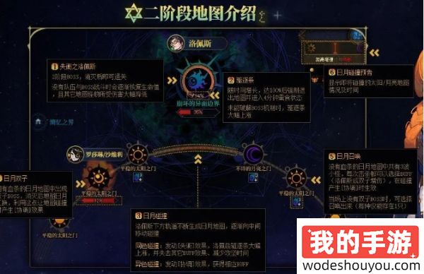 DNF雾神团本怎么打 雾神团本路线分享(图4)