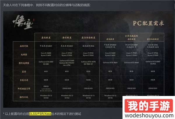 《黑神话:悟空》PC采用D加密 81个成就暗示八十一难?(图2) 《黑神话:悟空》PC采用D加密 81个成就暗示八十一难?