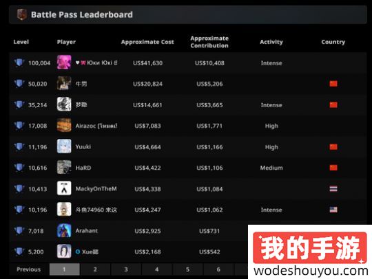 1个屏幕竟然能连444台游戏机?直接创造吉尼斯世界记录
