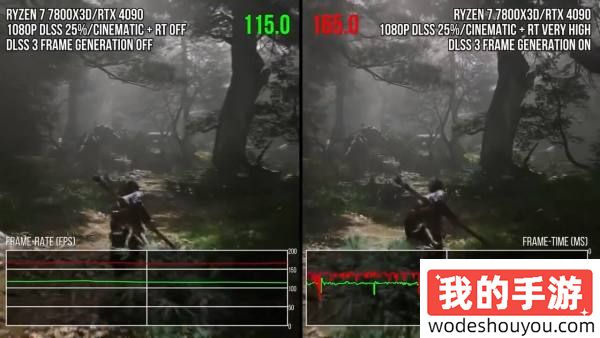 接受批评，努力优化！《黑神话》4090测试：4K分辨率拉满画质只有48帧！