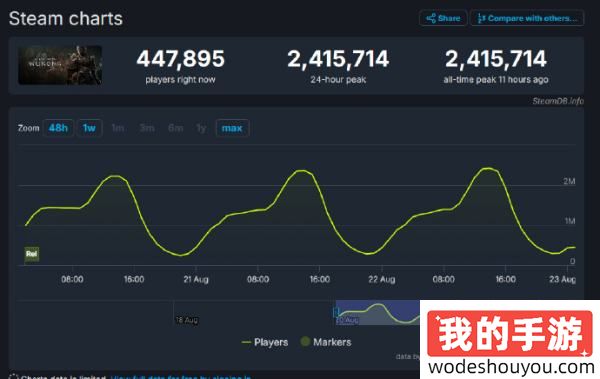 好活当赏！老外分享《黑神话》梗图：猴哥直面Steam“四大天王”！