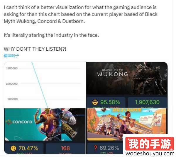 外网玩家不解：《黑神话》赚疯了，为什么欧美厂商还在大搞ZZ正确