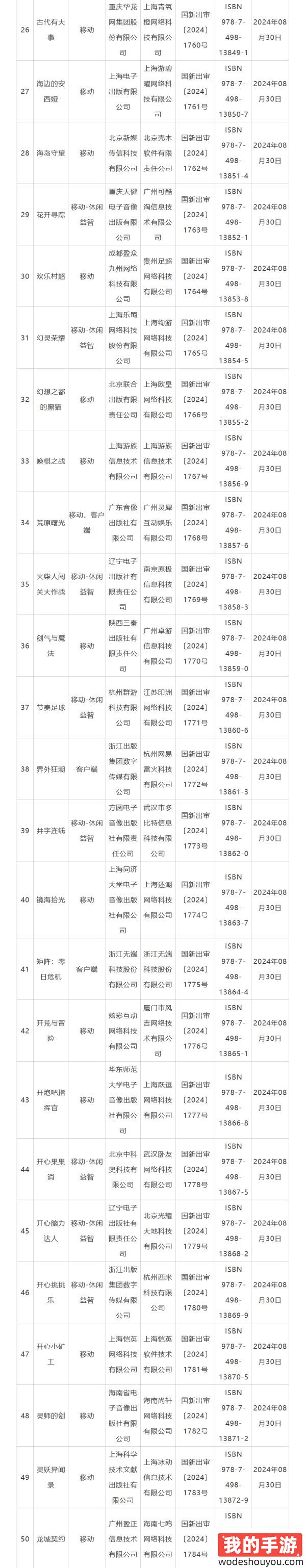 网易、四三九九等公司游戏过审！8月国产游戏版号下发！