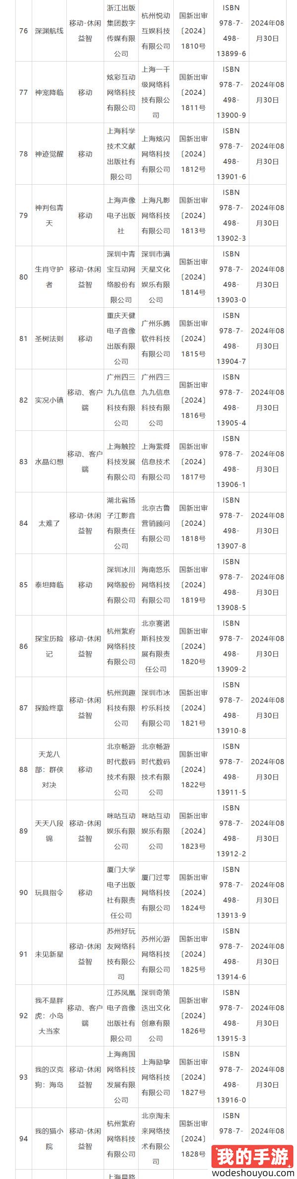 网易、四三九九等公司游戏过审！8月国产游戏版号下发！