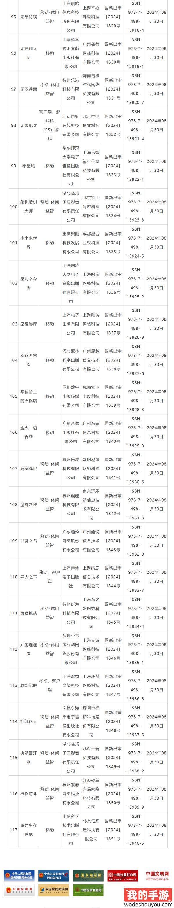 网易、四三九九等公司游戏过审！8月国产游戏版号下发！