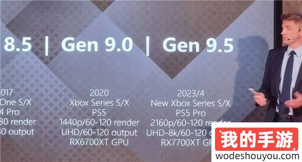 曝PS5 Pro外形类似Slim,性能接近7700XT显卡但光追更快(图2) 曝PS5 Pro外形类似Slim,性能接近7700XT显卡但光追更快