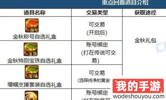 DNF 2024金秋礼包“可交易道具”汇总 dnf回血率预估,平民玩家选对(图2) DNF 2024金秋礼包“可交易道具”汇总 dnf回血率预估,平民玩家选对(图2)