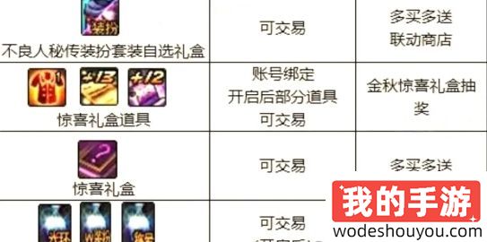 DNF 2024金秋礼包“可交易道具”汇总 dnf回血率预估,平民玩家选对(图3) DNF 2024金秋礼包“可交易道具”汇总 dnf回血率预估,平民玩家选对(图3)