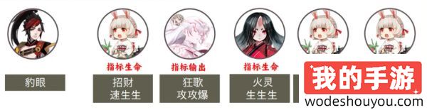 阴阳师青龙唤雨二阶段萌新混分阵容推荐 青龙唤雨拿分阵容攻略