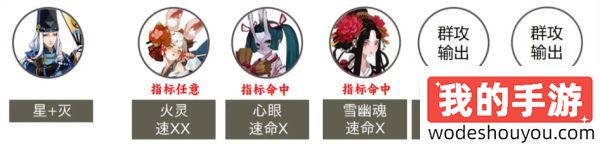 阴阳师寝肥合战食材筹备组阵容大全 寝肥合战筹备低中高阵容合集