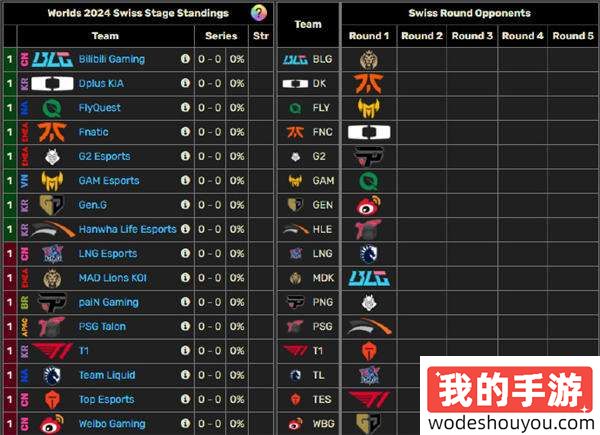 完了呀滔搏哥！S14瑞士轮抽签结果出炉，节目效果拉满！