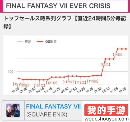 《FF7》游戏下载量飙升，只因手游蒂法新皮肤太吸引人！(图2)