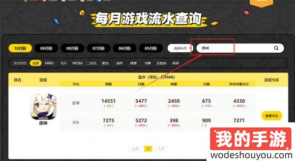 原神九月流水在哪里查看 原神9月全球收入查询方法(图3) 原神九月流水在哪里查看 原神9月全球收入查询方法
