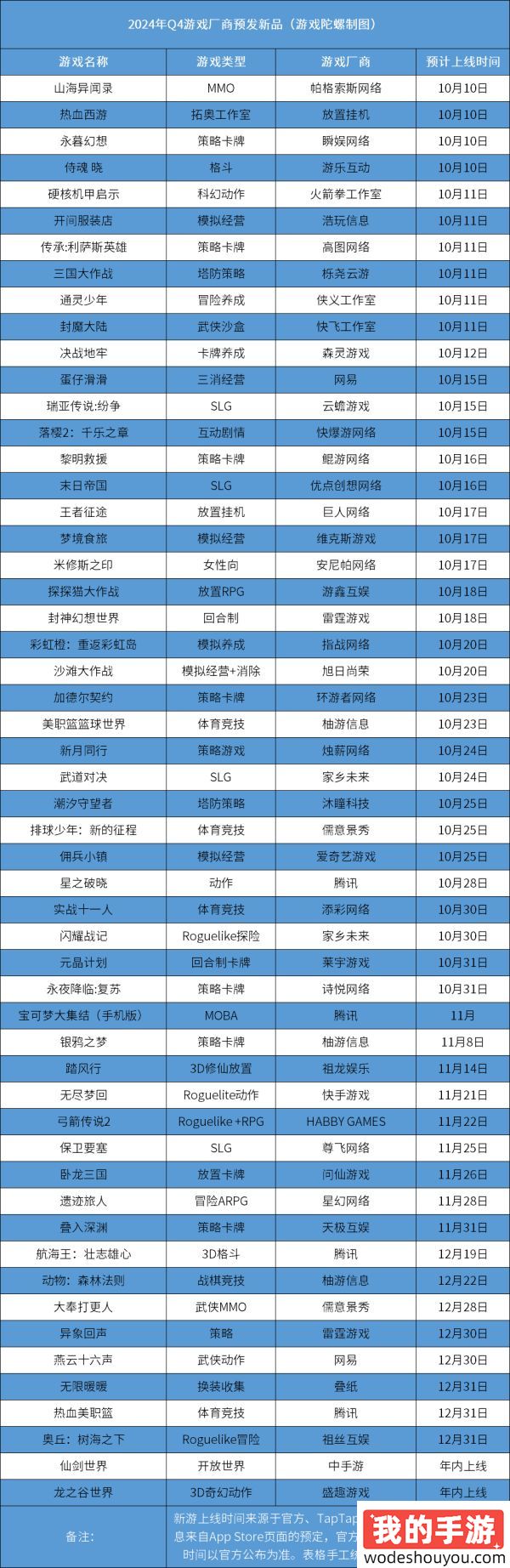 Q4游戏大战一触即发，腾讯、网易领衔众多厂商上演收官之战!