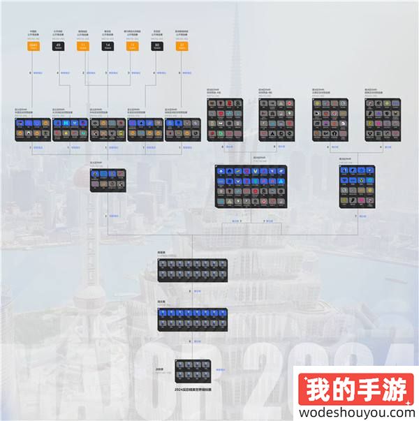 11月14日上海Major将进行最后一轮售票！三赛区RMR将于11月11日开打，56进24