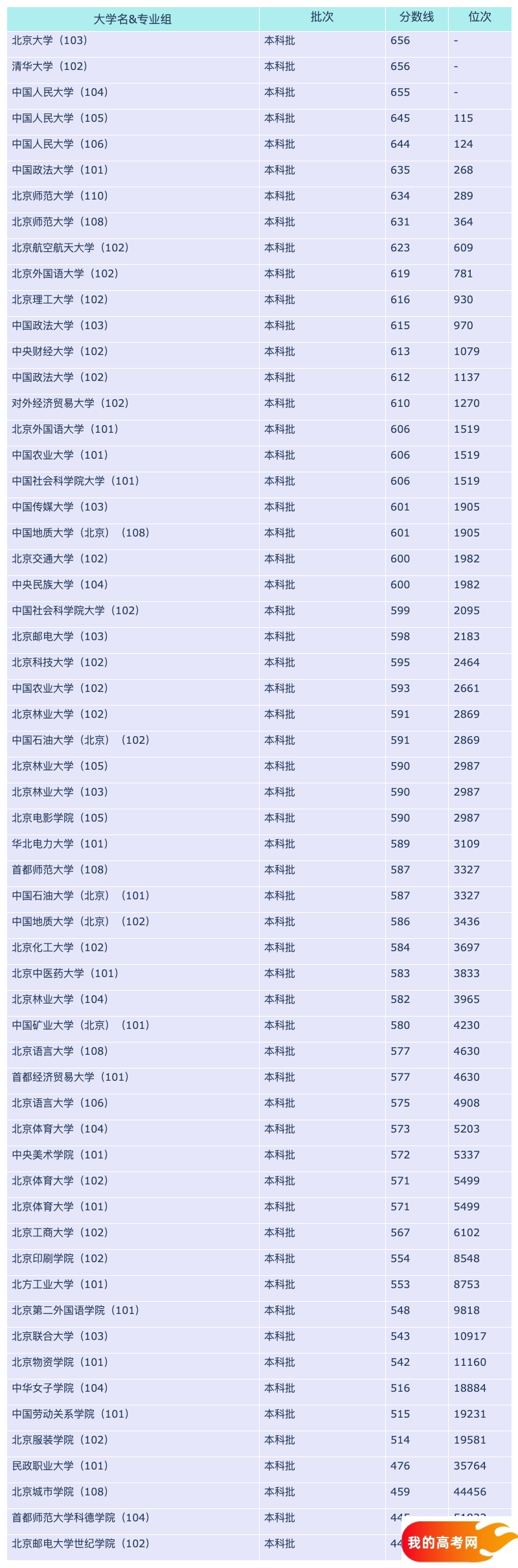 2024北京各大学湖南招生分数线概览(图2)