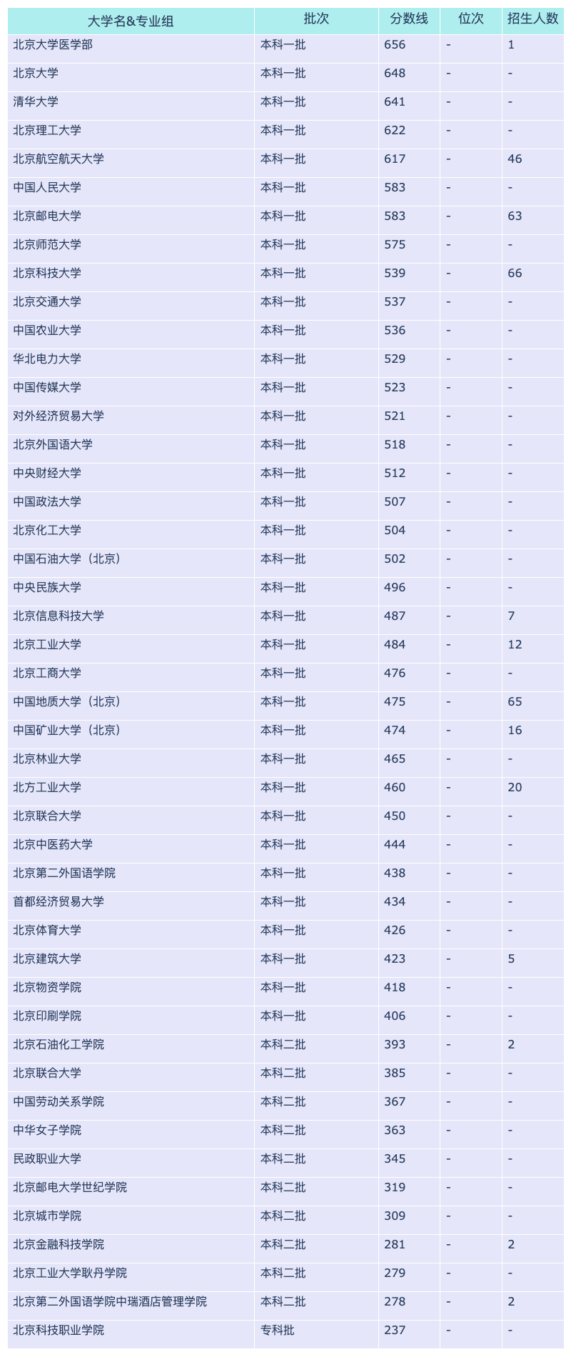 2024北京各大学新疆招生分数线概览:含本科一批、本科二批(图3) 2024北京各大学新疆招生分数线概览:含本科一批、本科二批(图3)