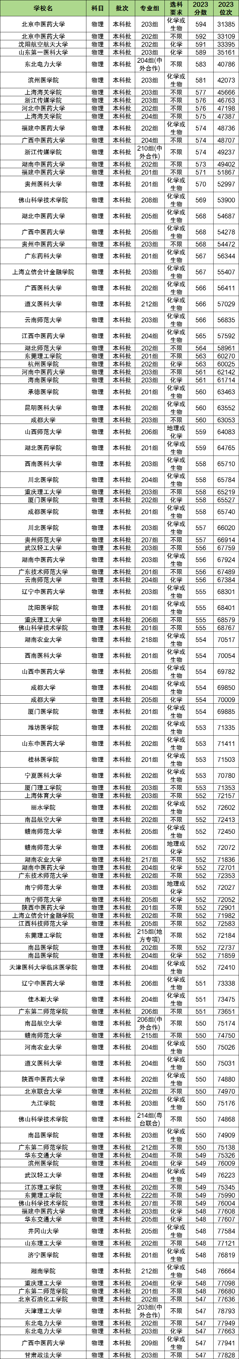 物化地多少分能上二本大学？400分可以吗？(图2)
