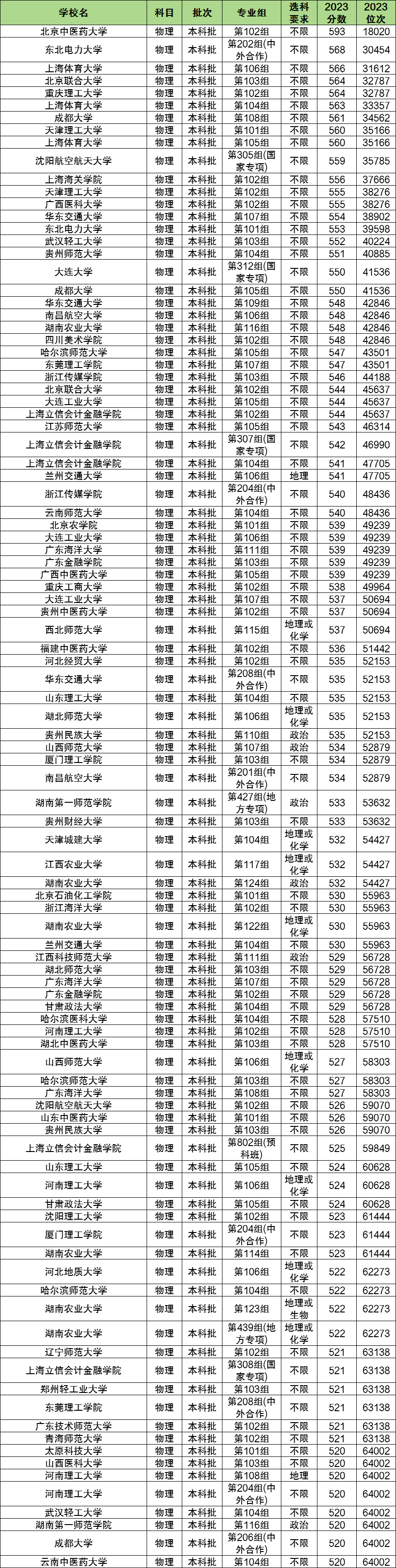 物地政多少分能上二本大学？400分可以吗？(图2)