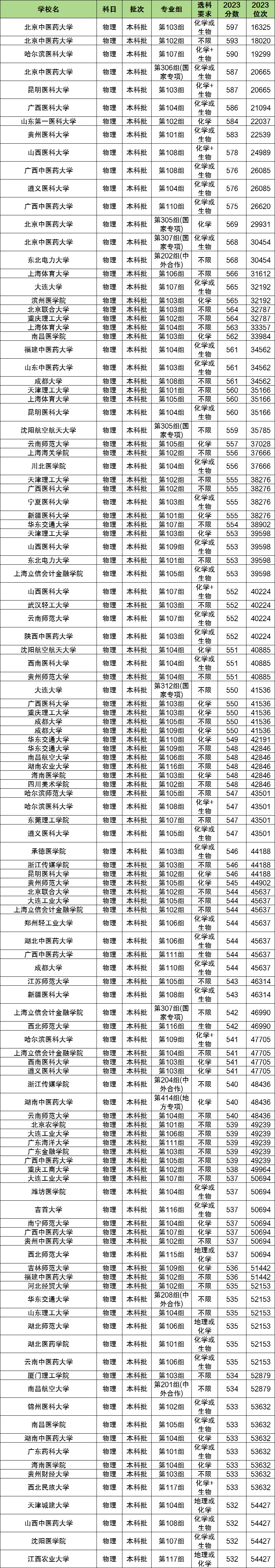 物化生多少分能上二本大学?400分可以吗?(图2) 物化生多少分能上二本大学?400分可以吗?(图2)