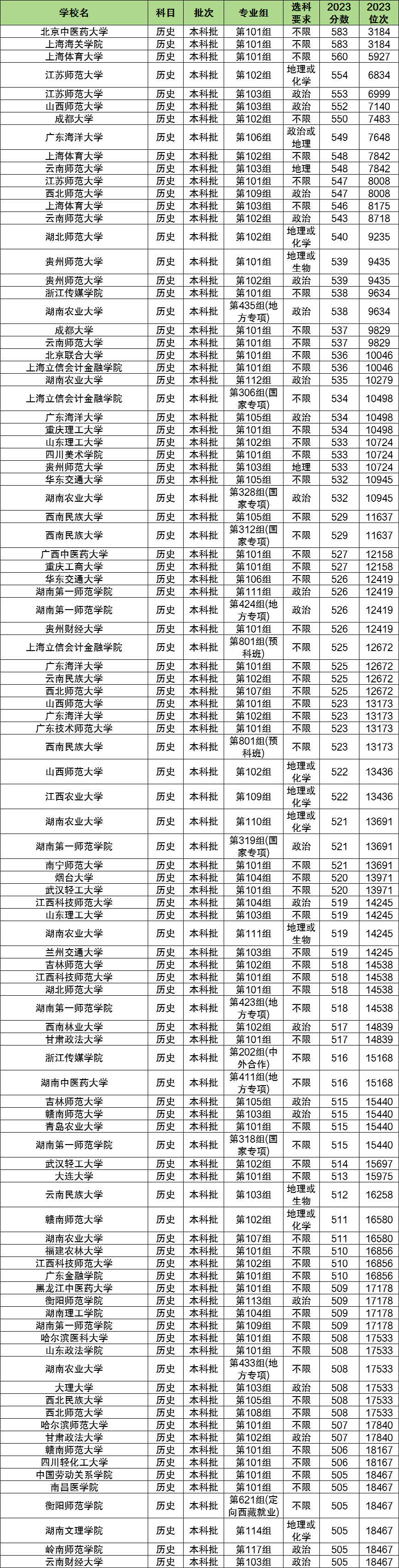 历地政多少分能上二本大学?400分可以吗?(图2) 历地政多少分能上二本大学?400分可以吗?(图2)