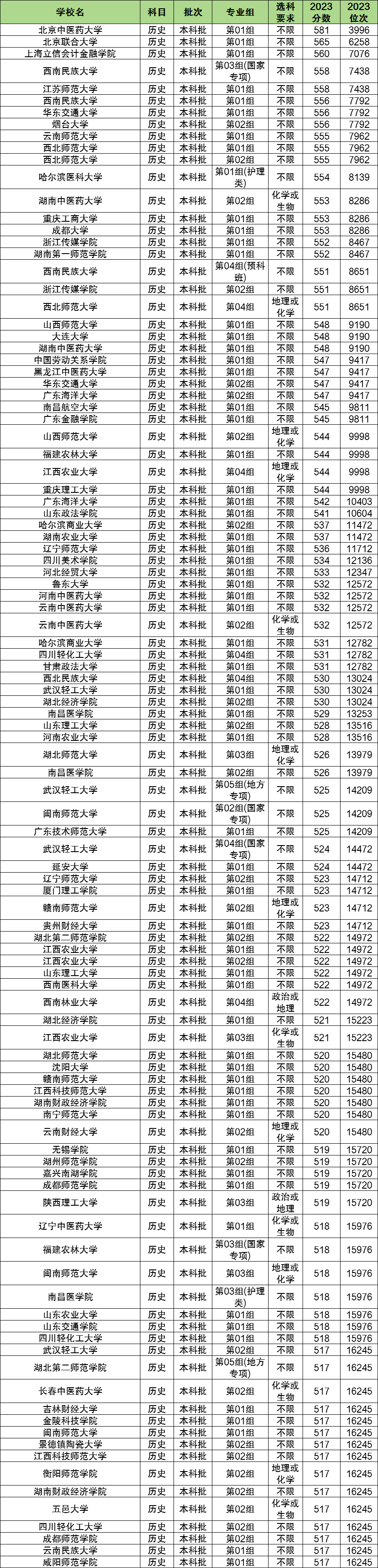 历化地多少分能上二本大学?400分可以吗?(图2) 历化地多少分能上二本大学?400分可以吗?(图2)