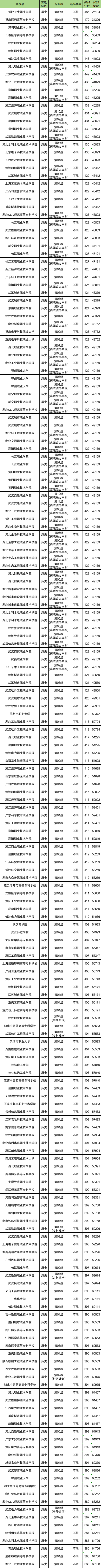 历生地多少分能上大专?附专科大学录取分数线(2025参考)(图3) 历生地多少分能上大专?附专科大学录取分数线(2025参考)(图3)