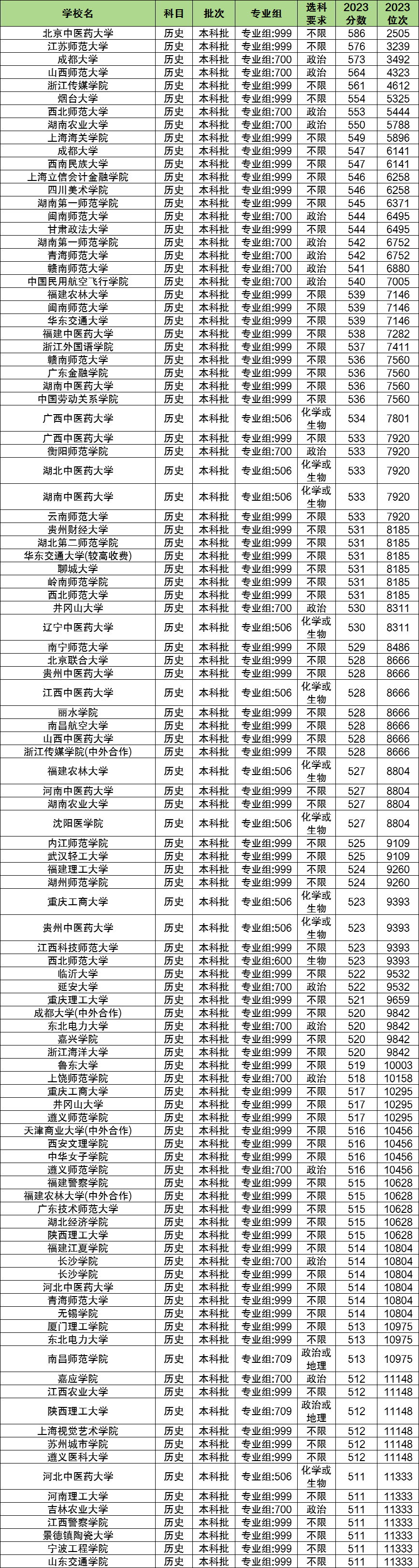 历生政多少分能上二本大学？400分可以吗？(图2)