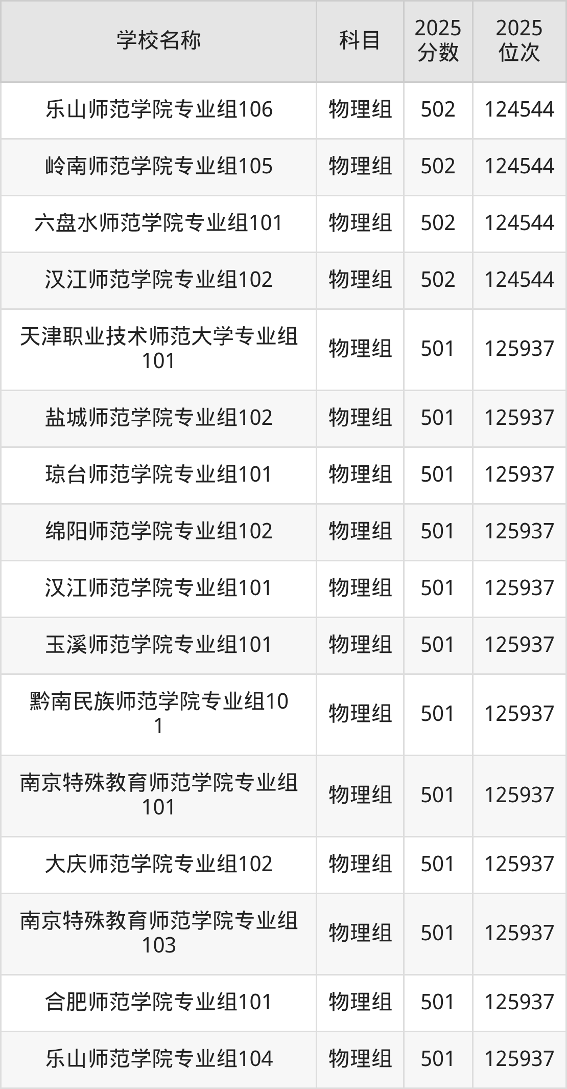 500到600分的二本师范大学名单（多省汇总）(图19)