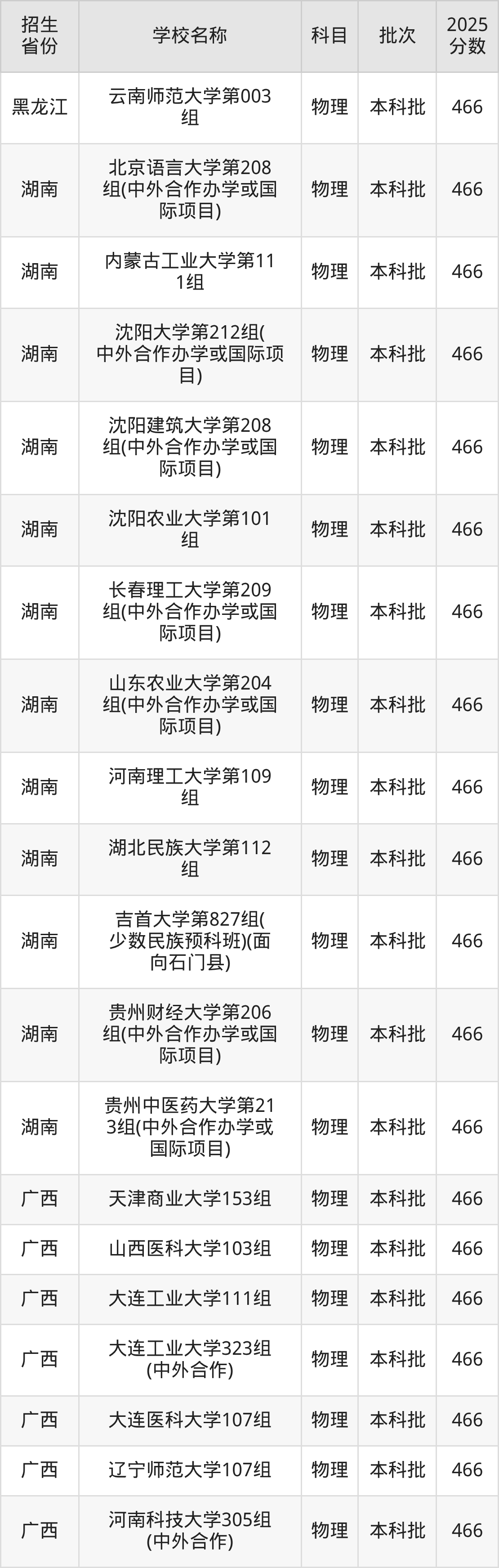 466分能上什么大学？附一本大学名单（2026高考）(图4)