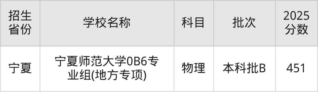 451分能上什么大学？附一本大学名单（2026高考）(图6)