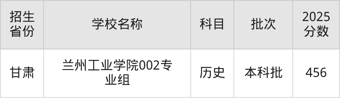456分能上什么大学?附二本公办大学名单(2026高考)(图7) 456分能上什么大学?附二本公办大学名单(2026高考)(图7)