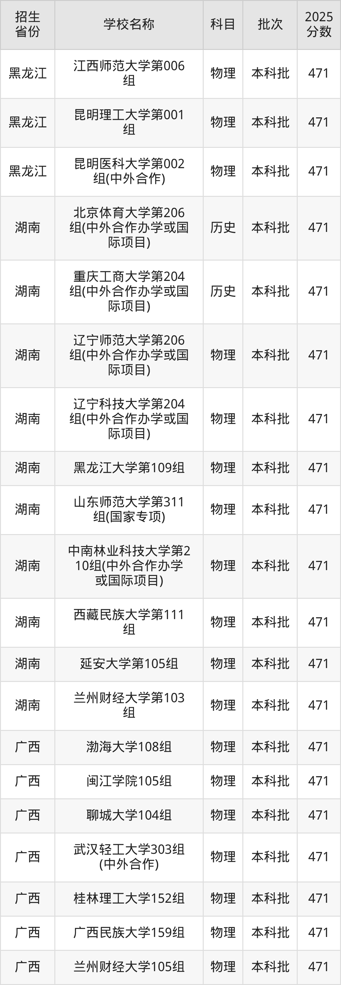 471分能上什么大学？附一本大学名单（2026高考）(图4)