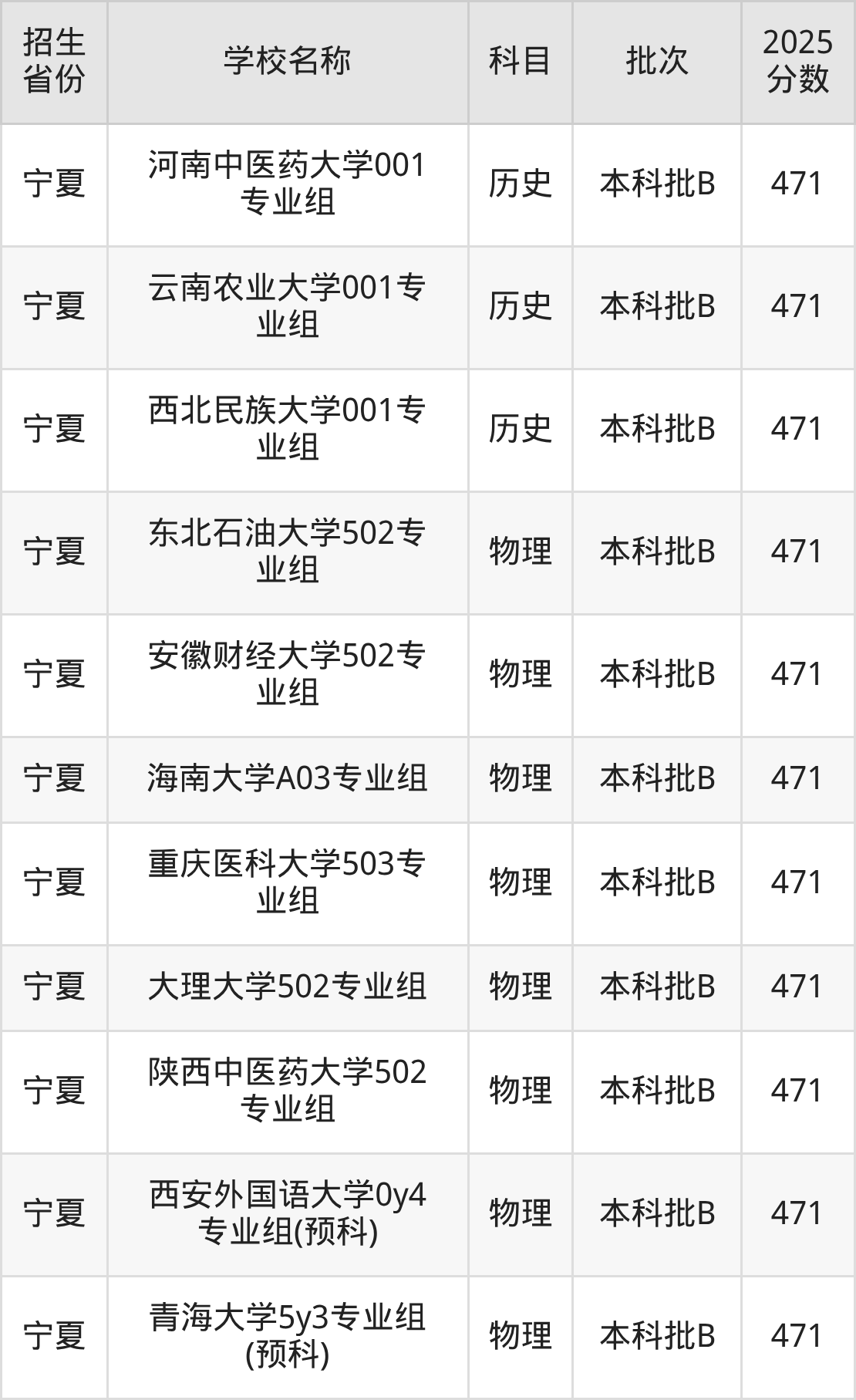 471分能上什么大学？附一本大学名单（2026高考）(图6)