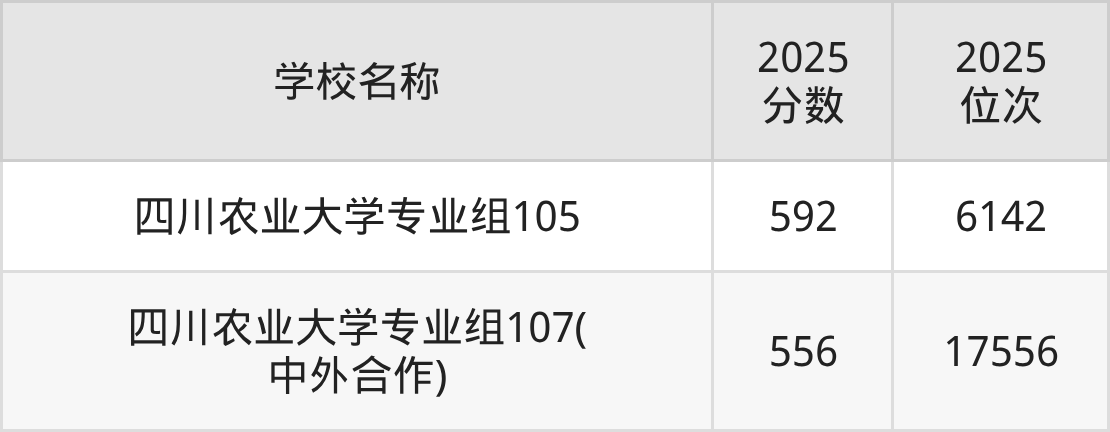 雅安一本大学排名及录取分数(2026年参考)(图3) 雅安一本大学排名及录取分数(2026年参考)(图3)