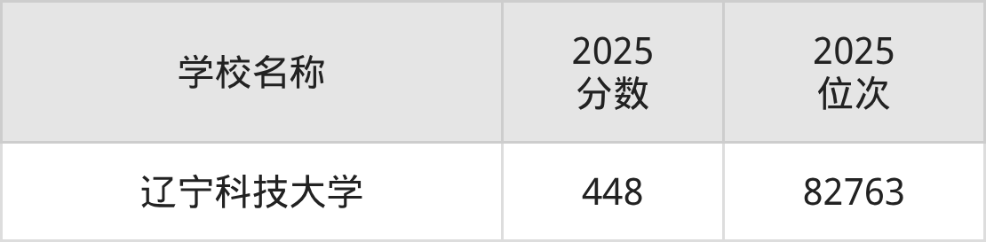 鞍山一本大学排名及录取分数(2026年参考)(图2) 鞍山一本大学排名及录取分数(2026年参考)(图2)