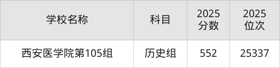 550到580分的二本医学院名单(多省汇总)(图4) 550到580分的二本医学院名单(多省汇总)(图4)