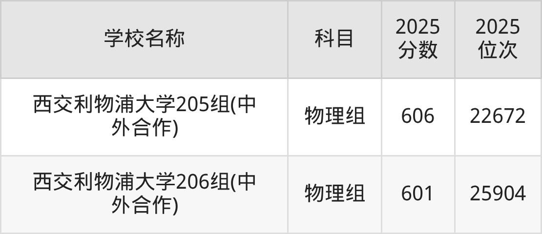 600到630分的二本民办大学名单（多省汇总）(图6)