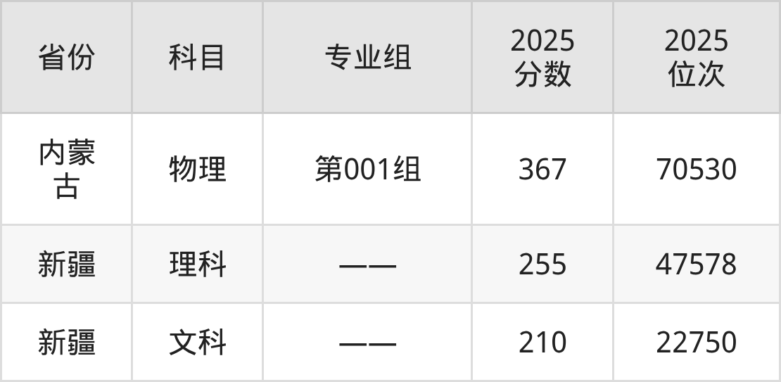 苏州工业职业技术学院2025年专业录取分数线：最低452分(图4)