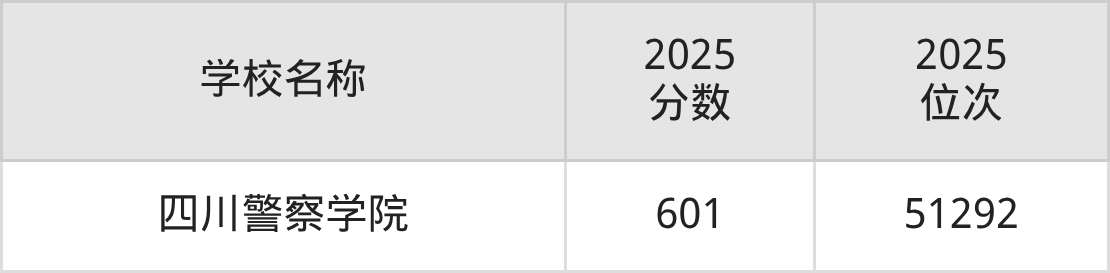 600到650分的二本政法大学名单（多省汇总）(图3)