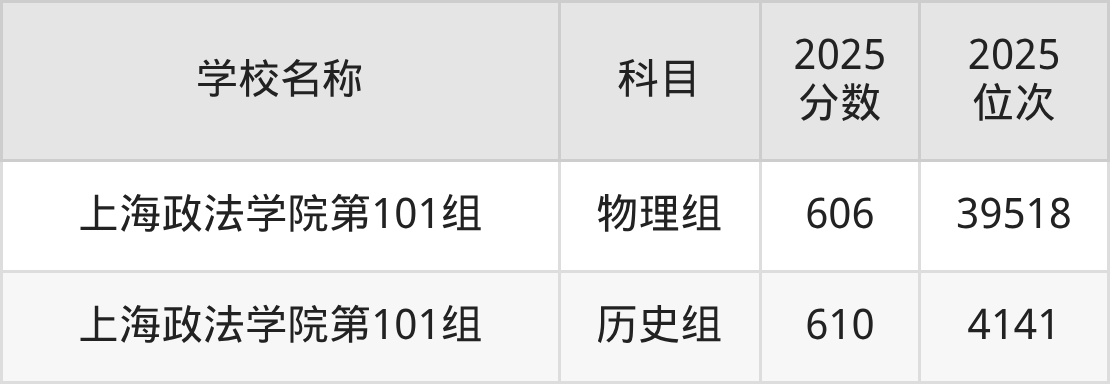 600到650分的二本政法大学名单（多省汇总）(图6)