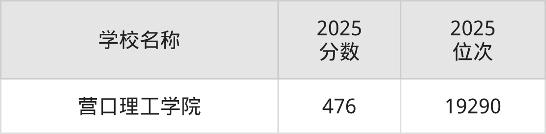 营口公办二本大学排名及录取分数（2026年参考）(图3)