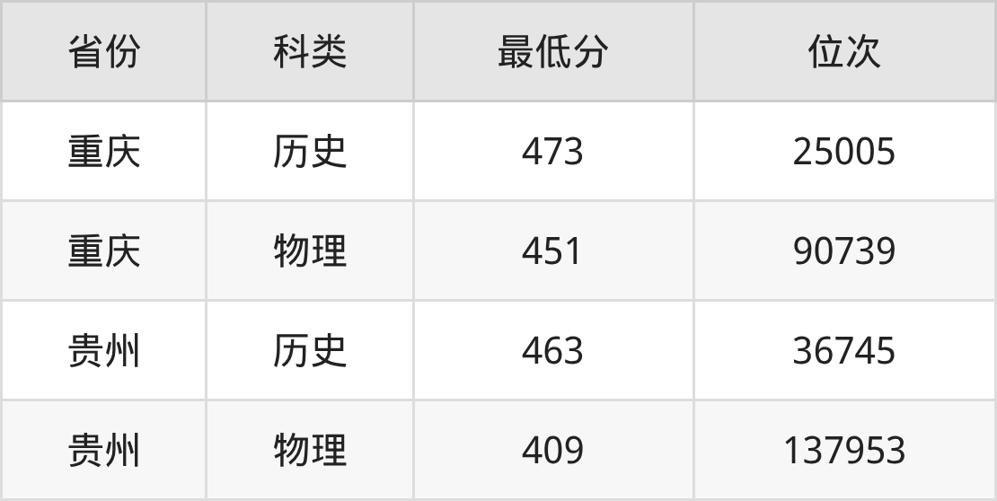 2025年南通理工学院财务管理专业录取分数线、选科要求(图2) 2025年南通理工学院财务管理专业录取分数线、选科要求(图2)