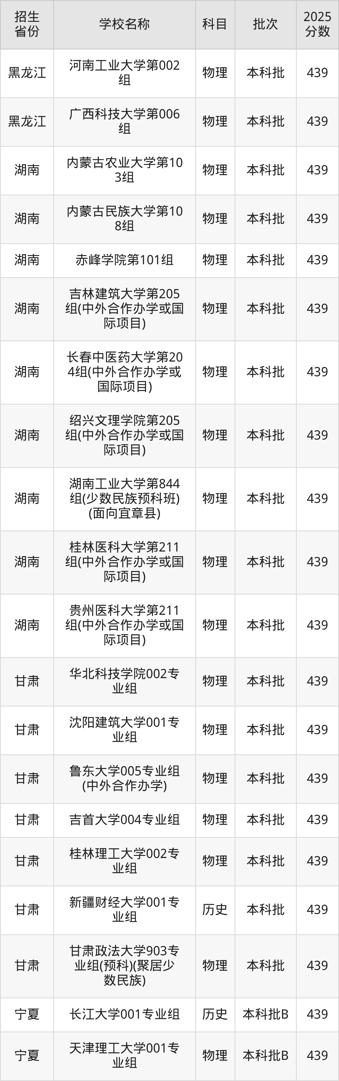 439分能上什么大学？附一本大学名单（2026高考）(图4)