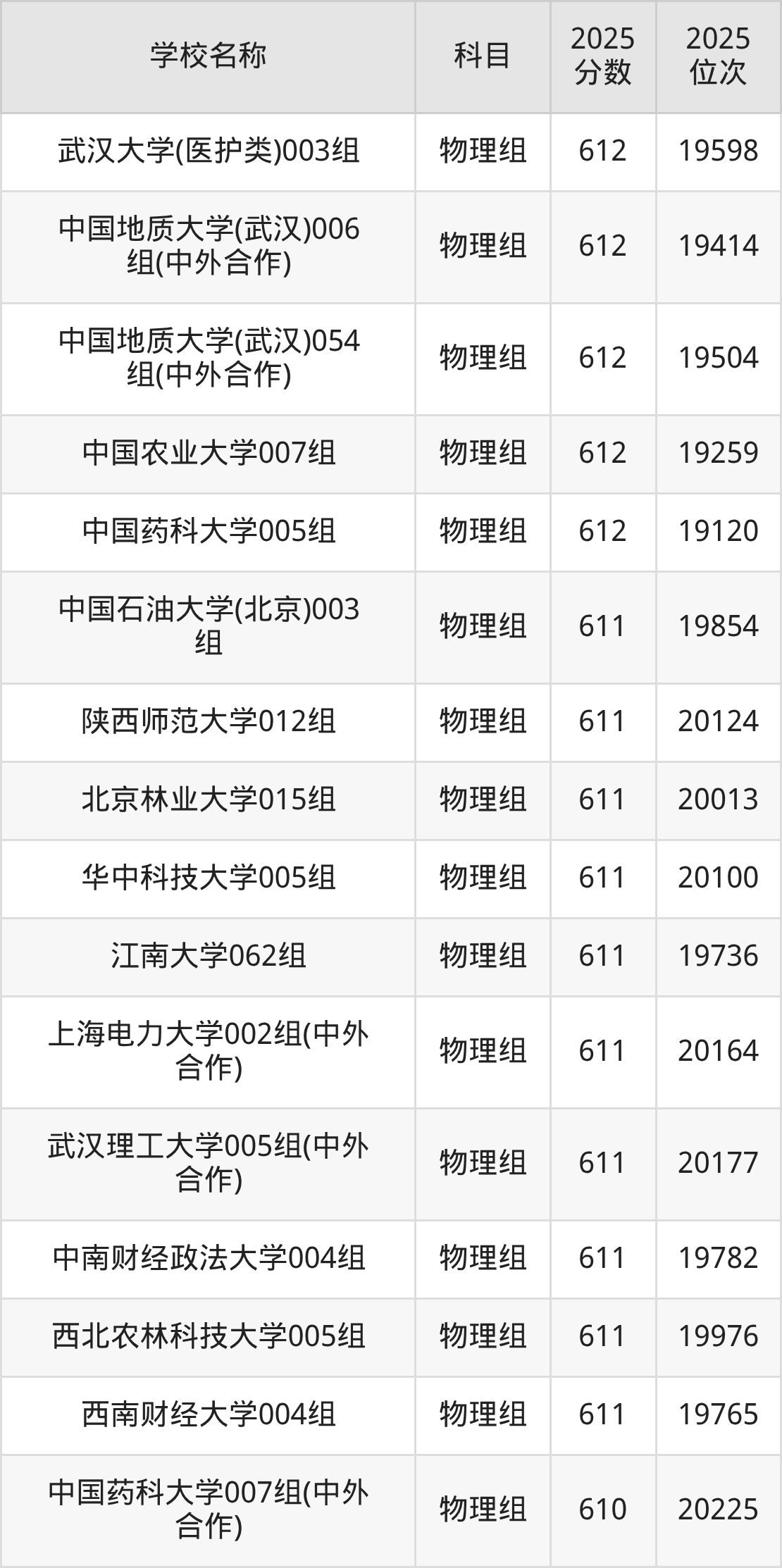 600到630分的一本大学名单（多省汇总）(图10)