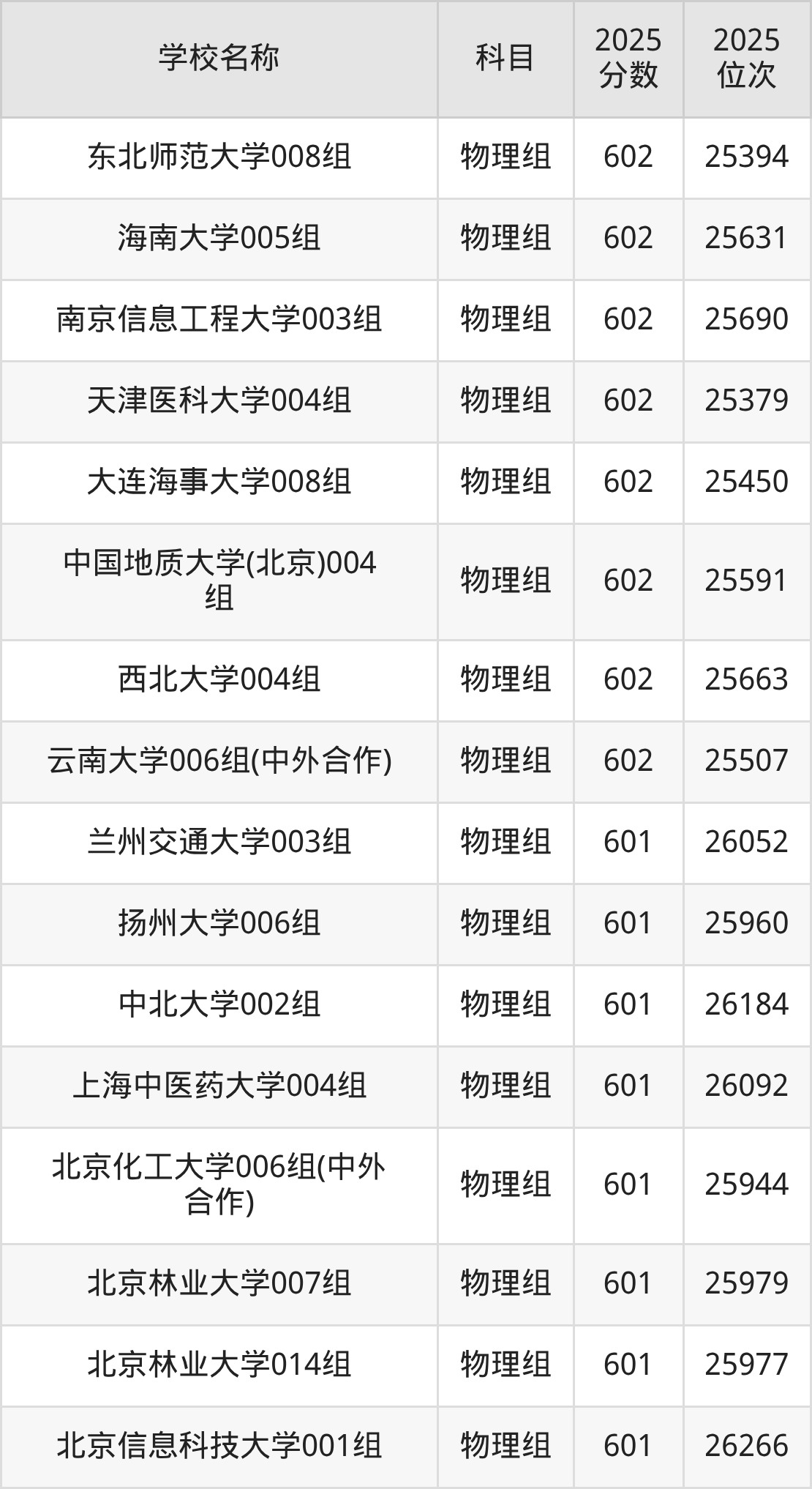600到630分的一本大学名单（多省汇总）(图16)
