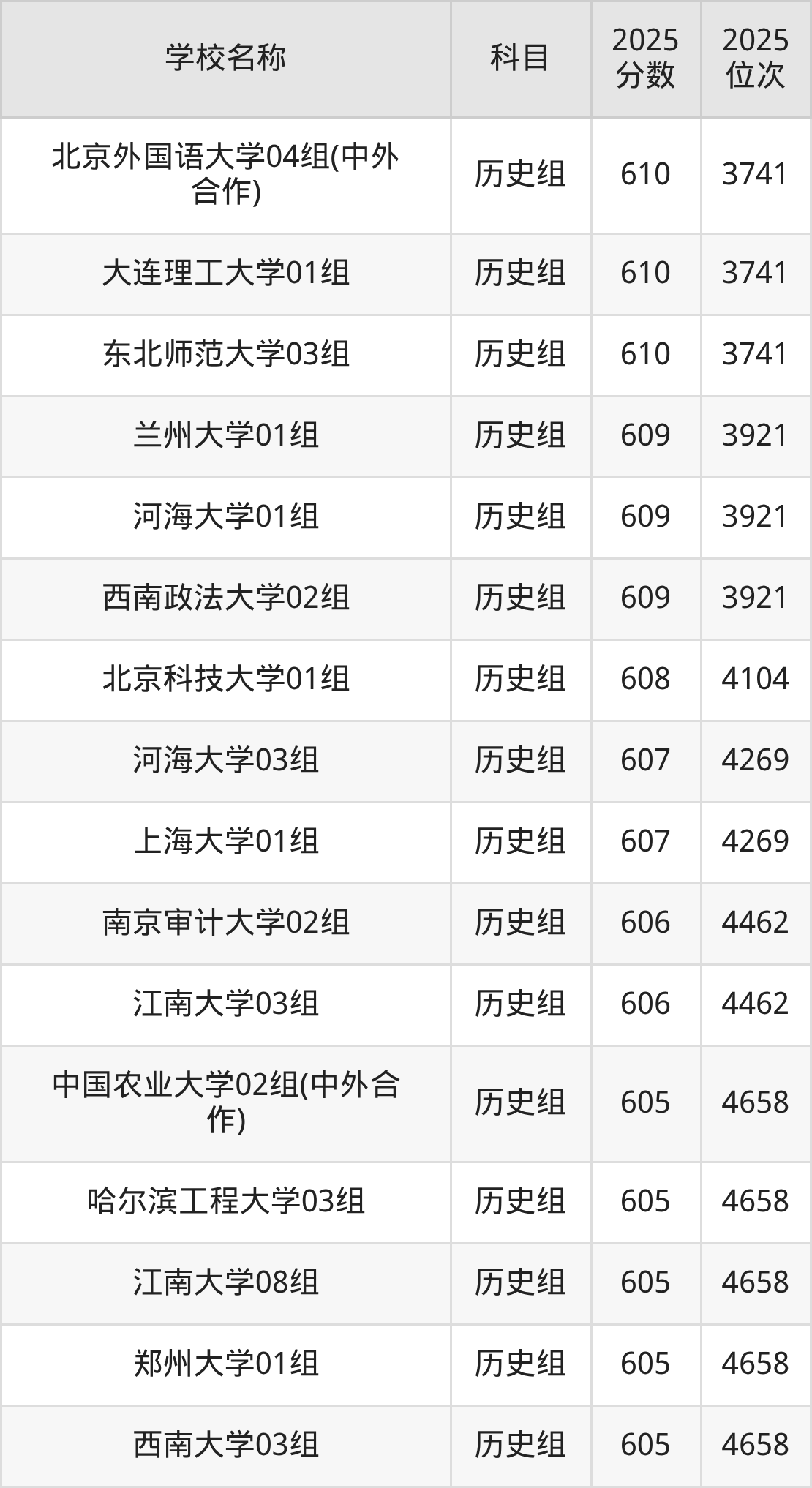600到630分的一本大学名单（多省汇总）(图75)