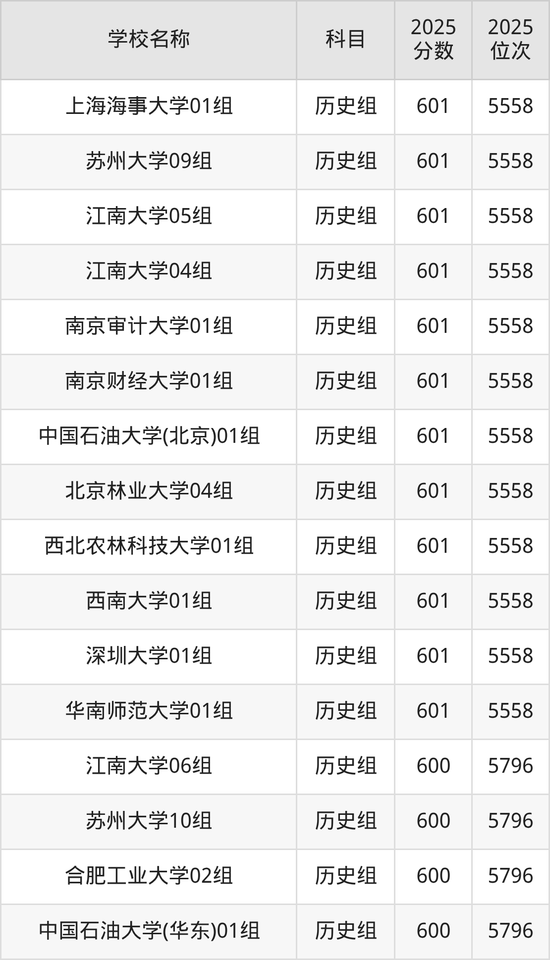 600到630分的一本大学名单（多省汇总）(图77)