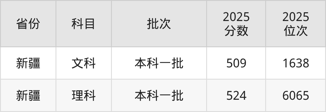 太原理工大学录取分数线2026:本科考生最低509分能上(图2) 太原理工大学录取分数线2026:本科考生最低509分能上(图2)