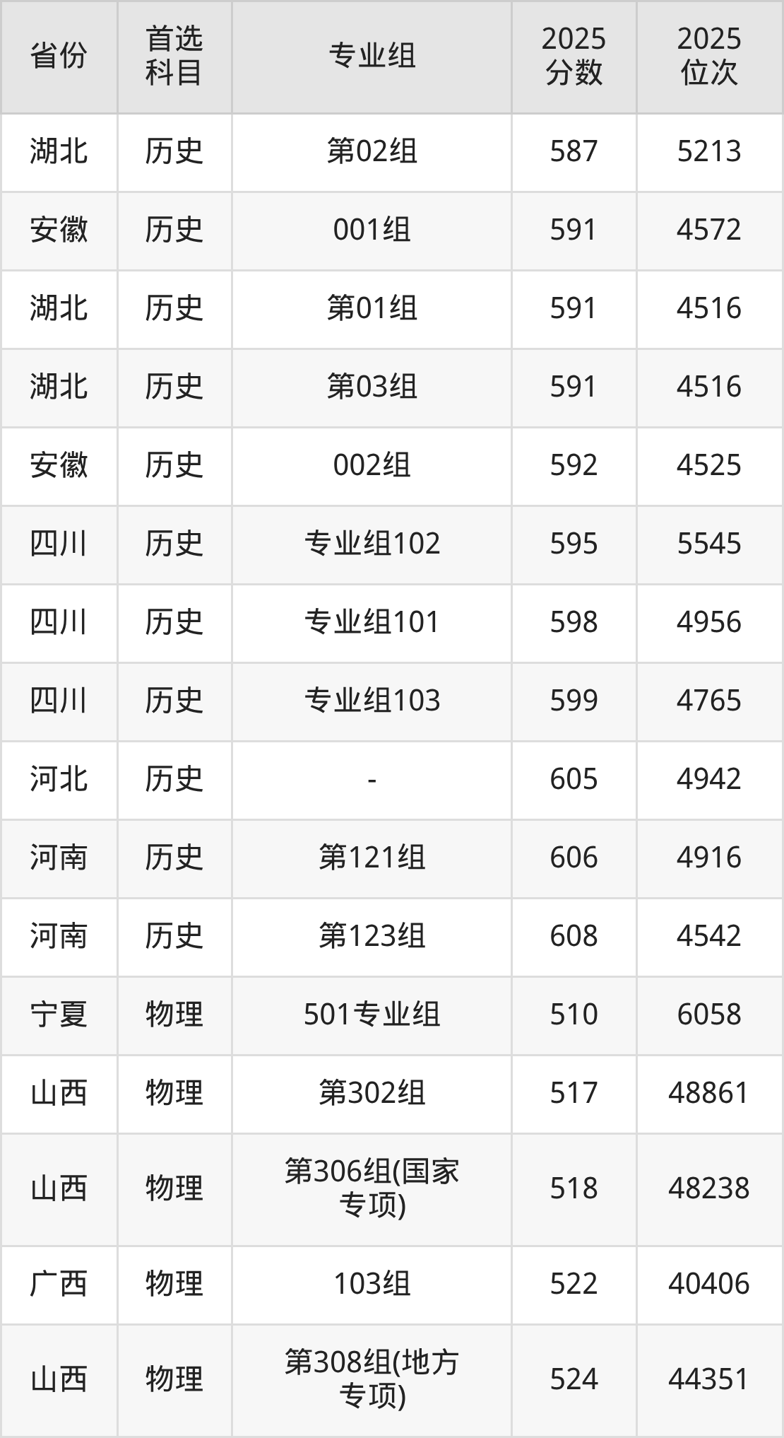 太原理工大学录取分数线2026:本科考生最低509分能上(图4) 太原理工大学录取分数线2026:本科考生最低509分能上(图4)